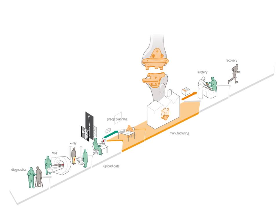 Studie zum PMCB (VISIONAIRE)